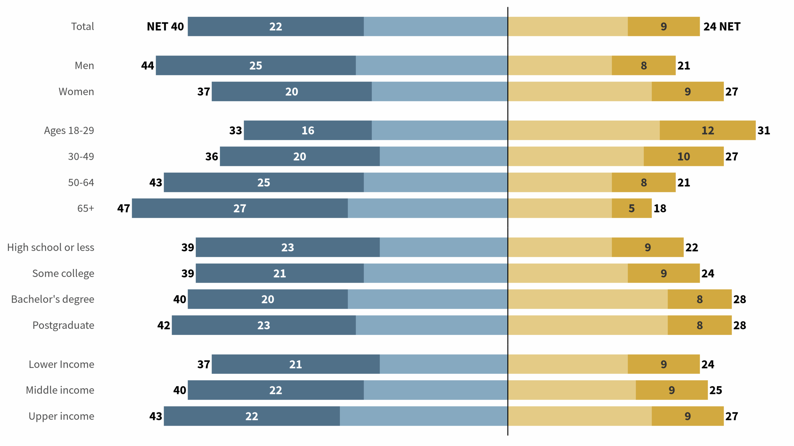 Ggplot2 Column Chart
