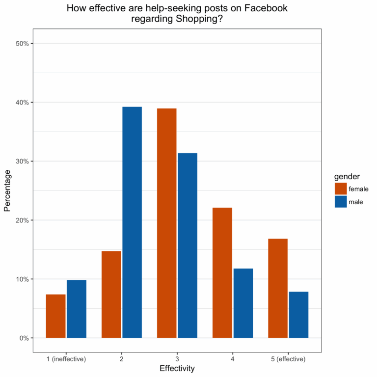 How To Create Grouped Bar Charts With R And Ggplot2 Johannes Filter