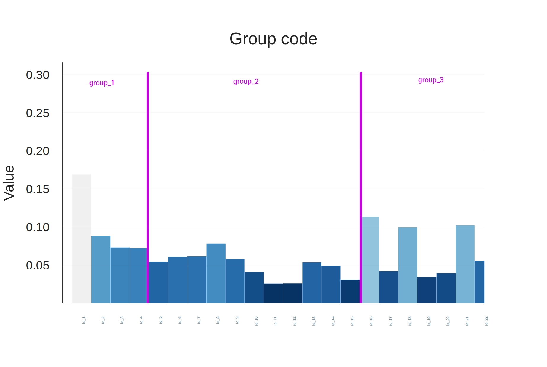 How To Create Histogram With Grouped Data In Victory ReactJS Stack Overflow