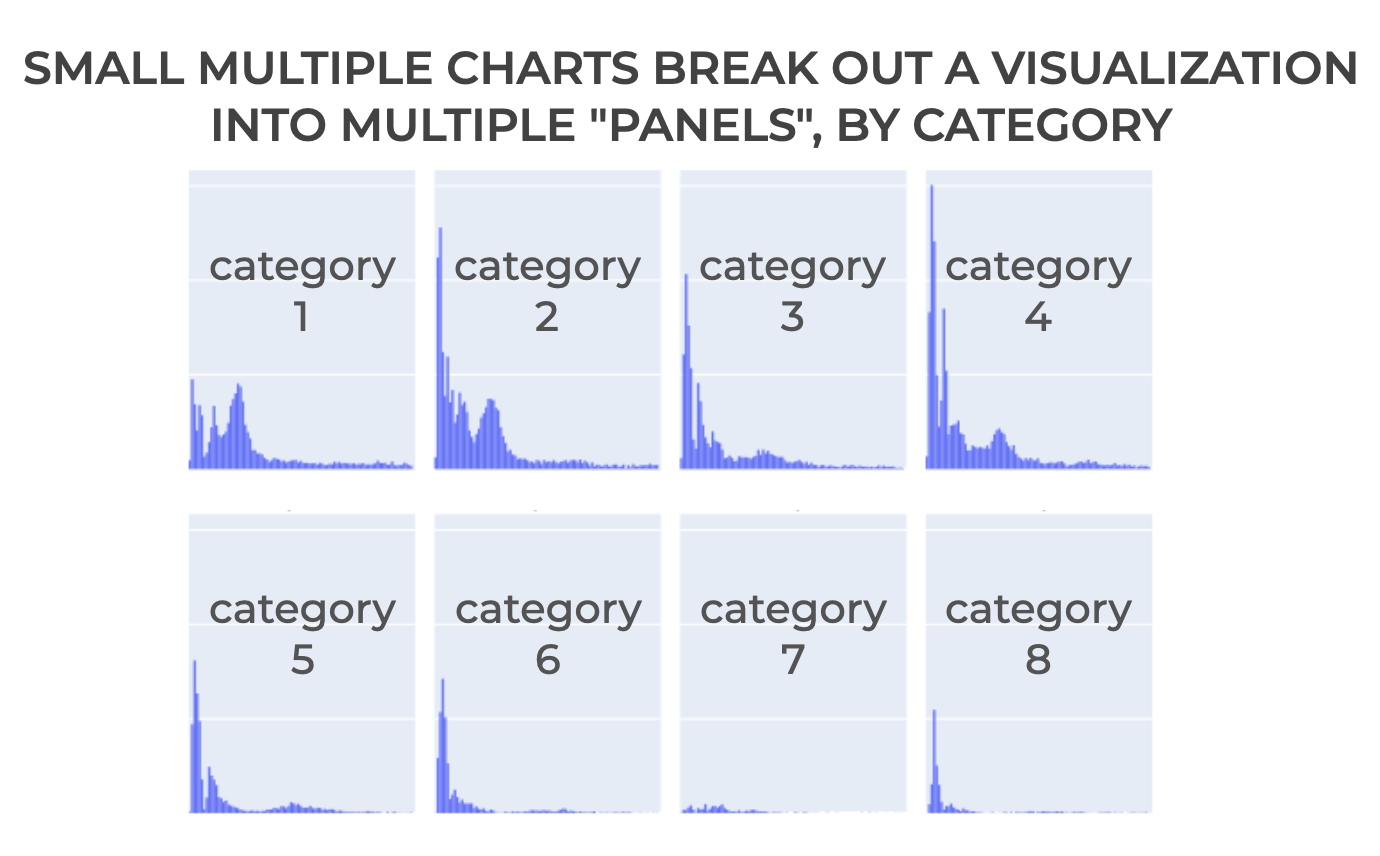 Plotly Express Bar Chart Multiple Columns