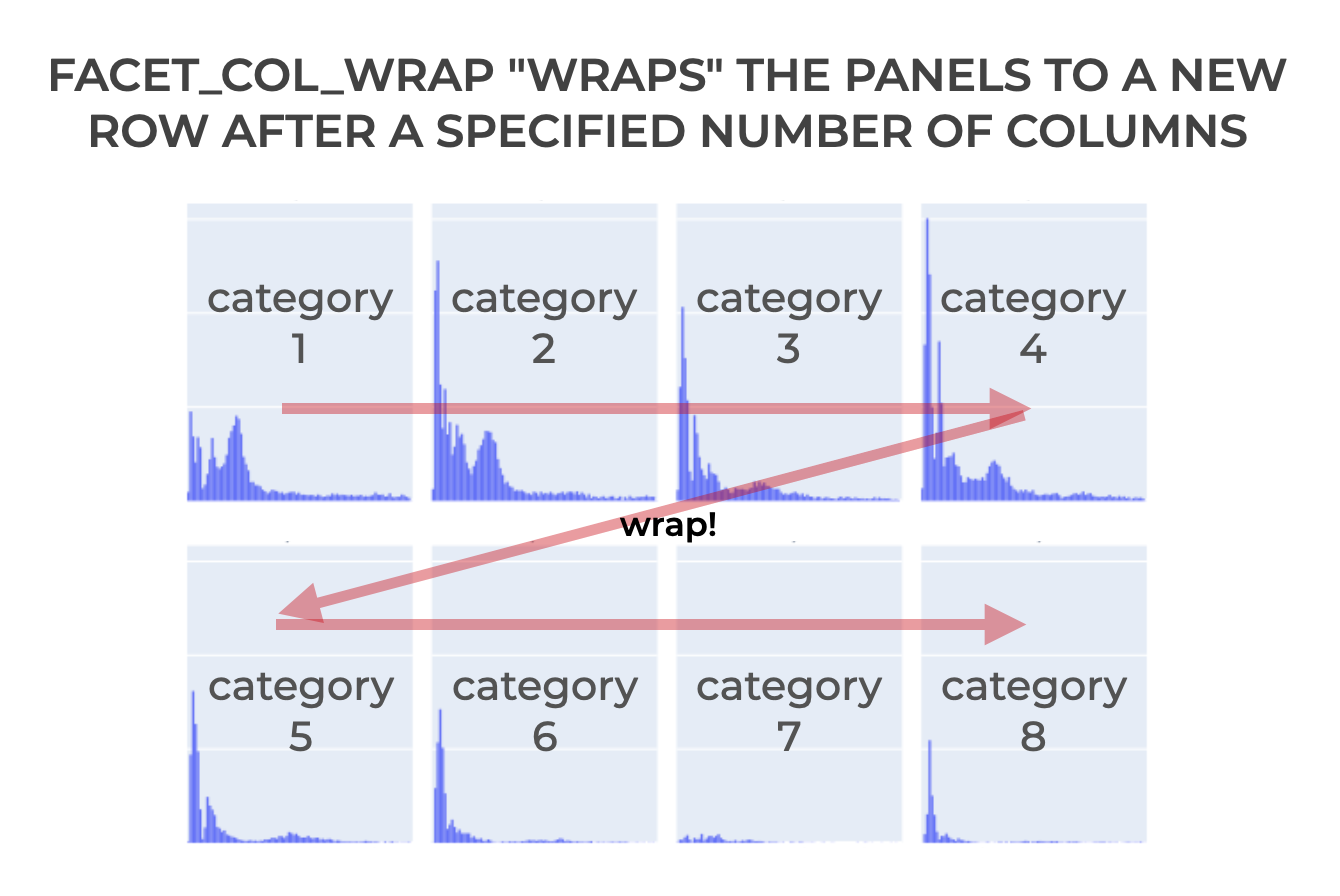 How To Create Plotly Small Multiple Charts R Craft