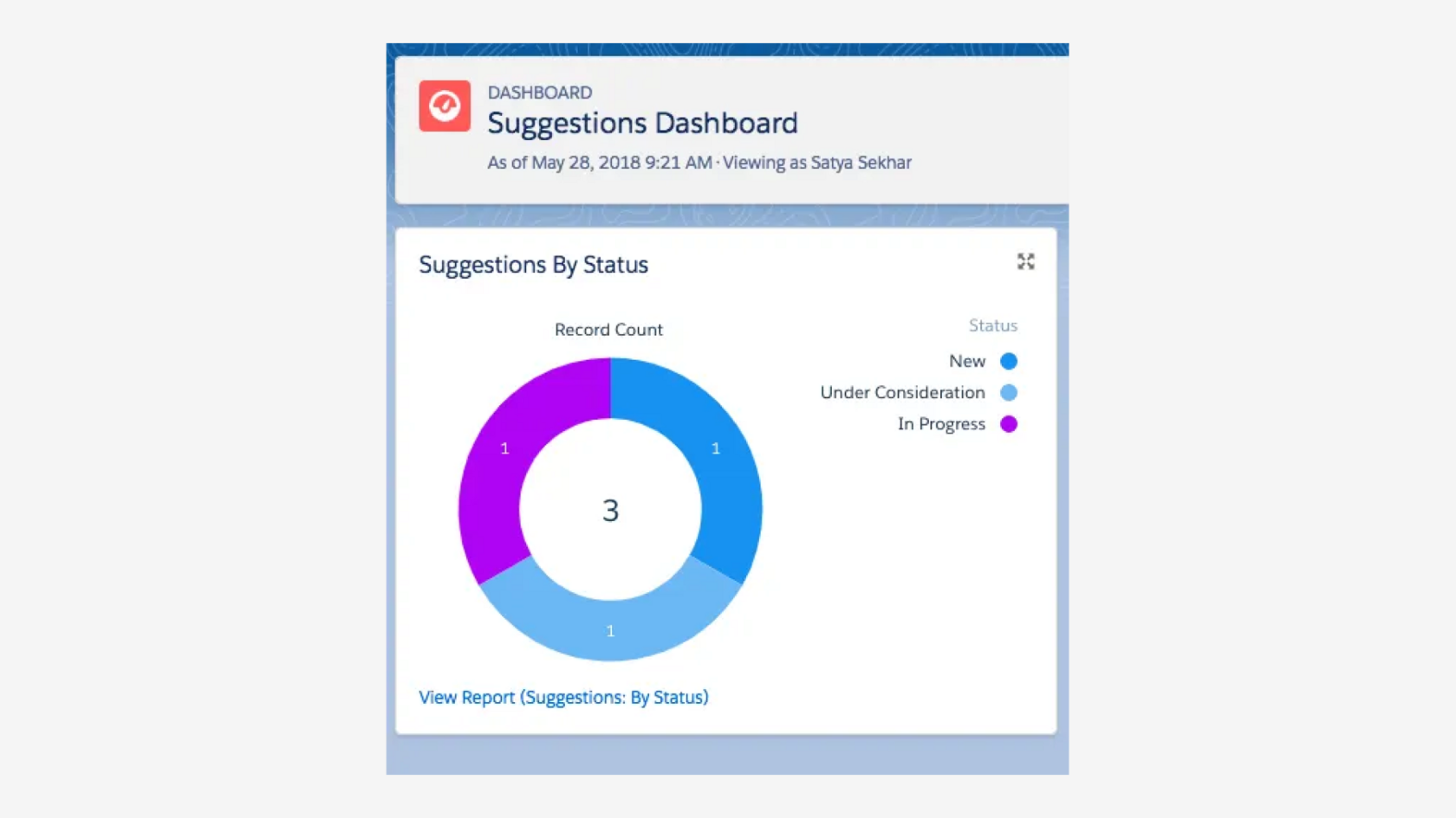 How To Create Reports In Salesforce Twistellar Blog