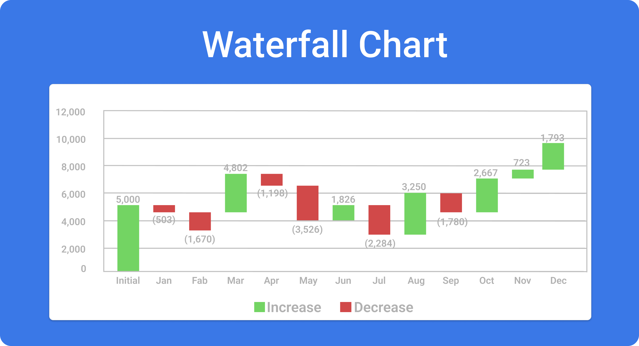 How To Create Waterfall Chart In Microsoft Power BI