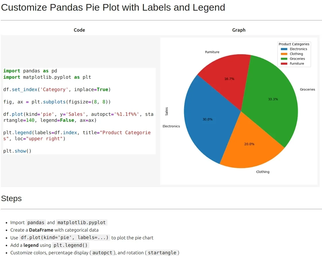 How To Customize Pandas Pie Plot With Labels And Legend