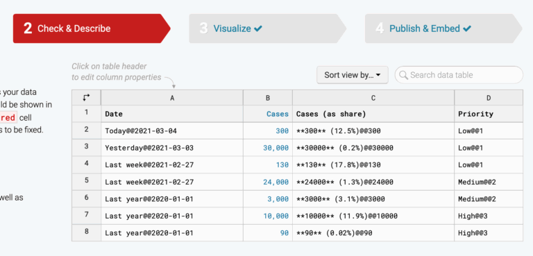How To Customize The Sort Order Of Tables Datawrapper Academy