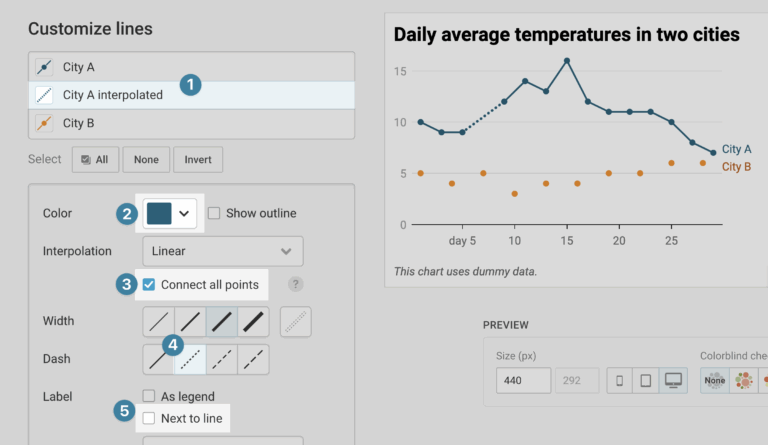 How To Deal With Missing Data In Line Charts Datawrapper Academy