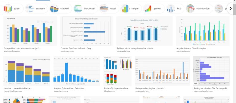 How To Describe A Bar Chart IELTS Writing Task 1 TED IELTS