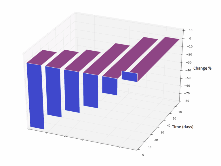 How To Do 3D Bar Plot In R Stack Overflow