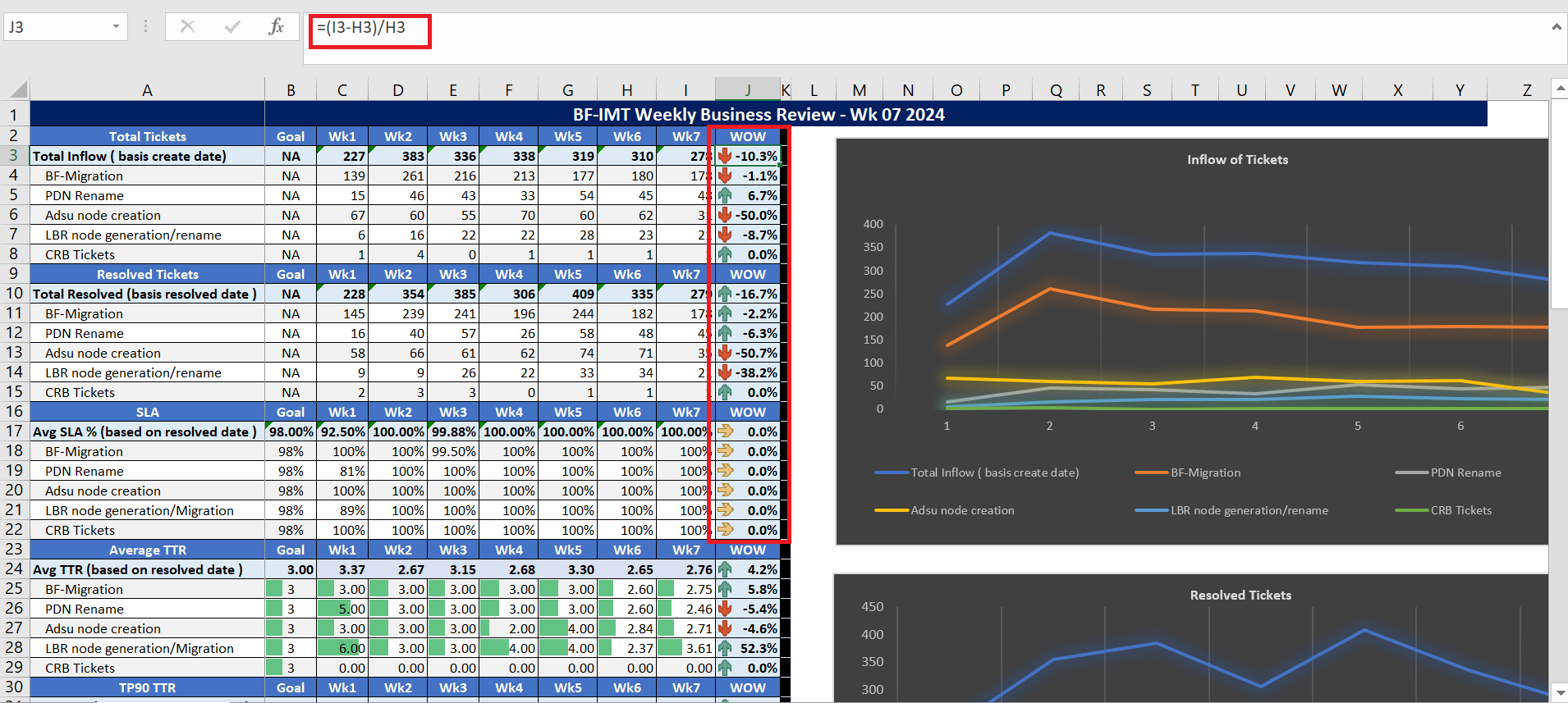 Pivot Table Chart Only One Column