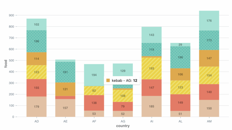 How To Do Horizontal Scroll For Bar Chart Issue 1563 Plouc nivo GitHub