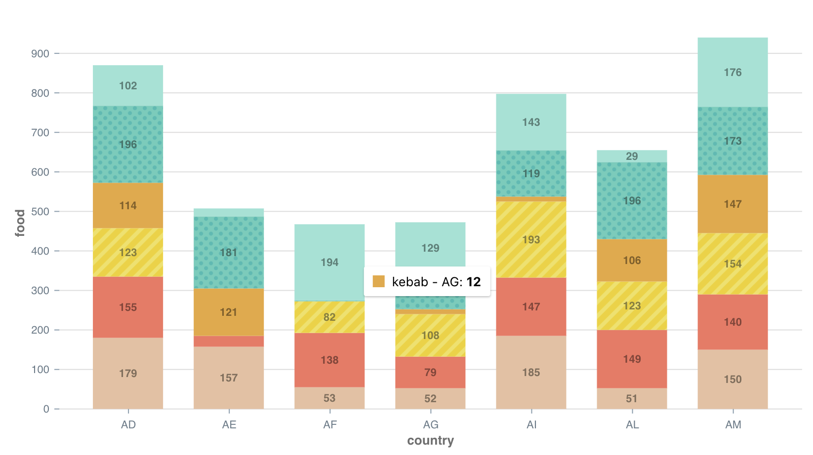 How To Do Horizontal Scroll For Bar Chart Issue 1563 Plouc nivo GitHub