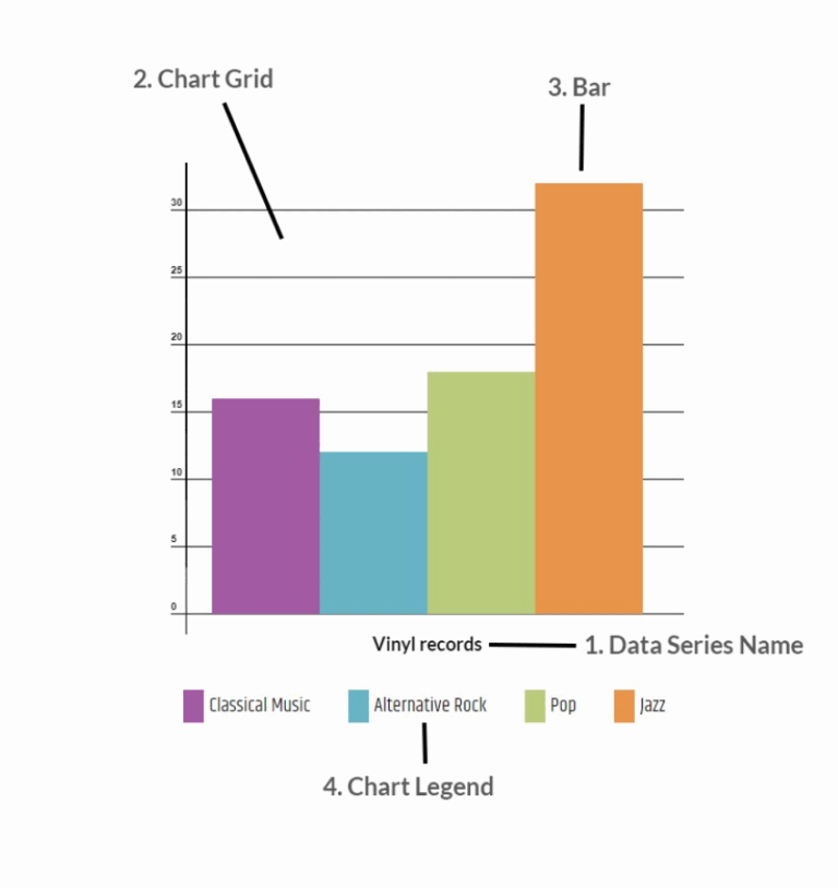 How To Draw Bar Charts Using JavaScript And HTML5 Canvas Envato Tuts 