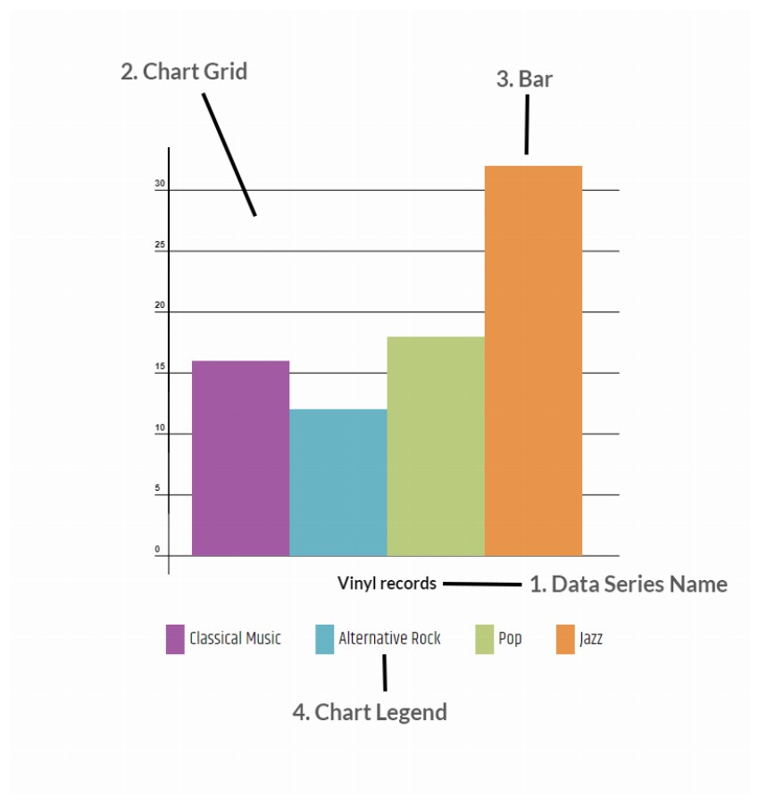 Canvasjs Column Chart