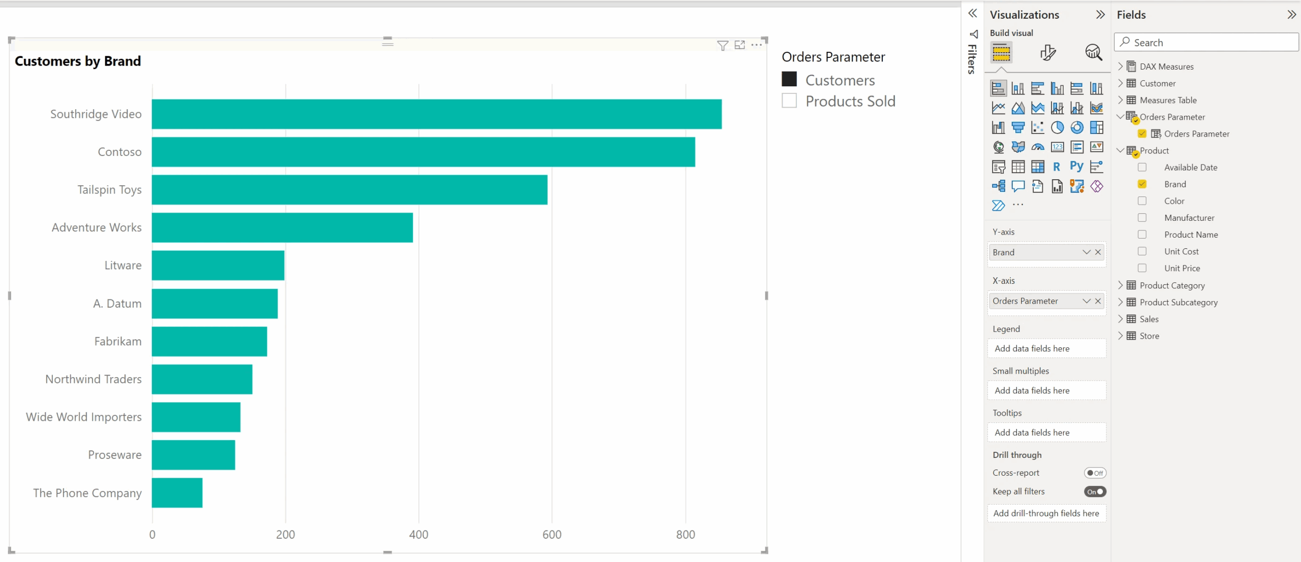How To Dynamically Switch Between Measures In Power BI Visuals With Field Parameters Endjin Azure Data Analytics Consultancy UK