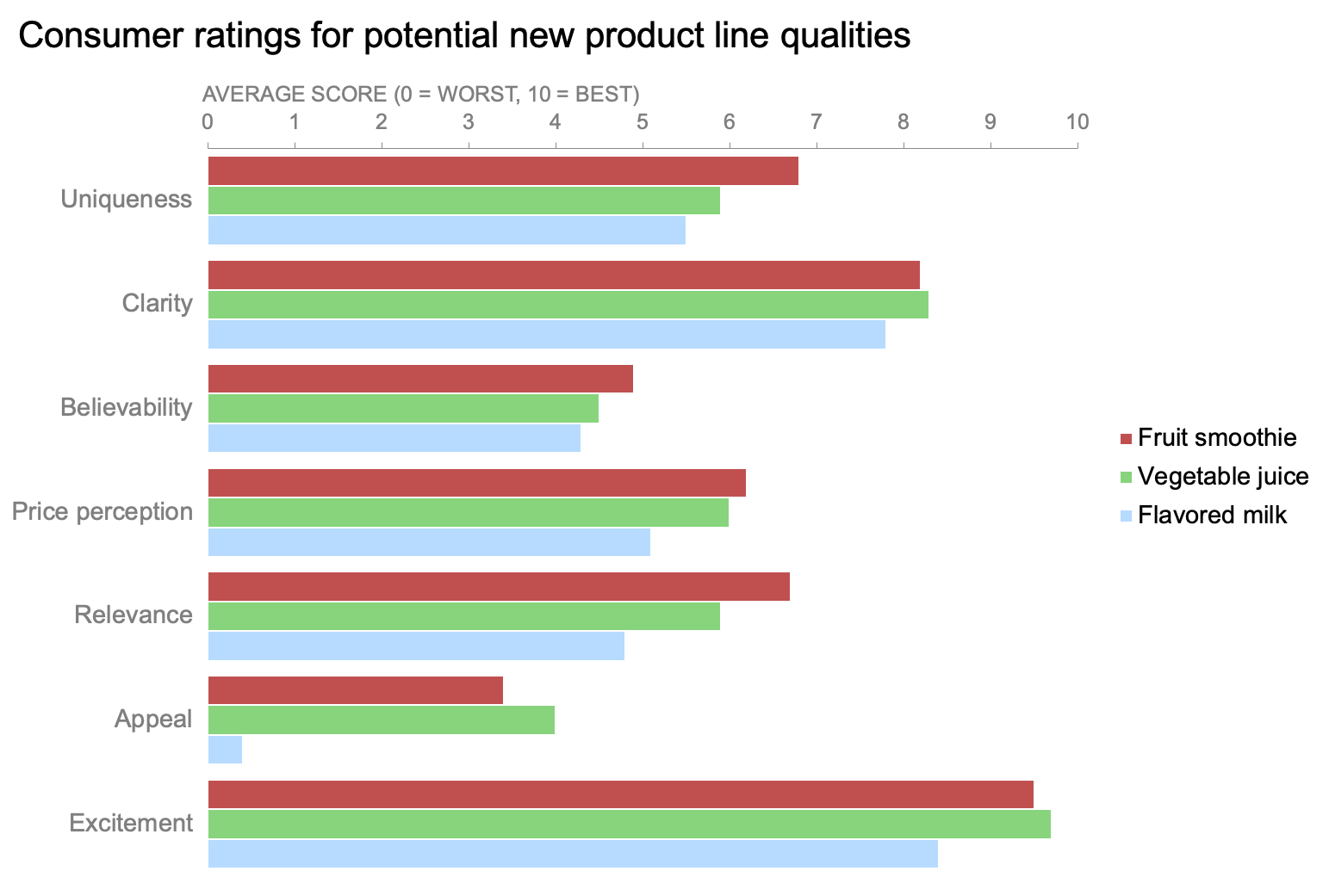 How To Edit A Legend In Excel Storytelling With Data