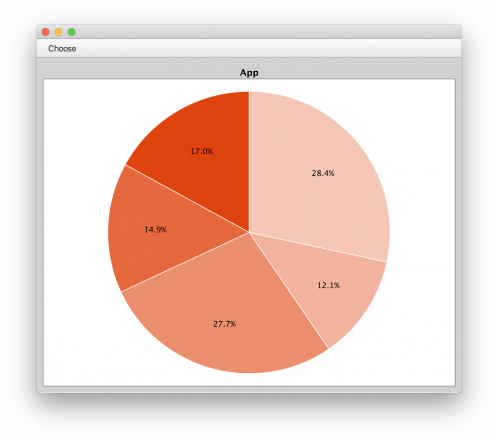 How To Embed XChart Into A JavaFX Application Knowm