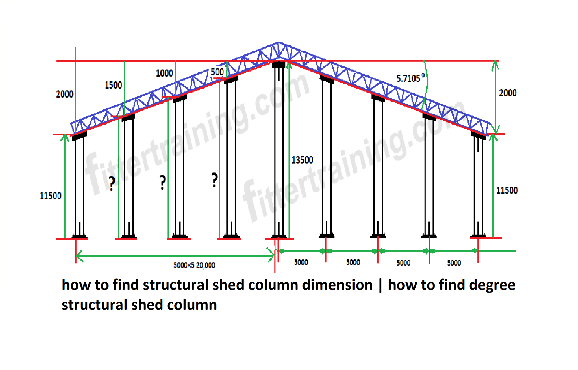 How To Find Structural Shed Column Dimension How To Find Degree Structural Shed Column Fitter Training