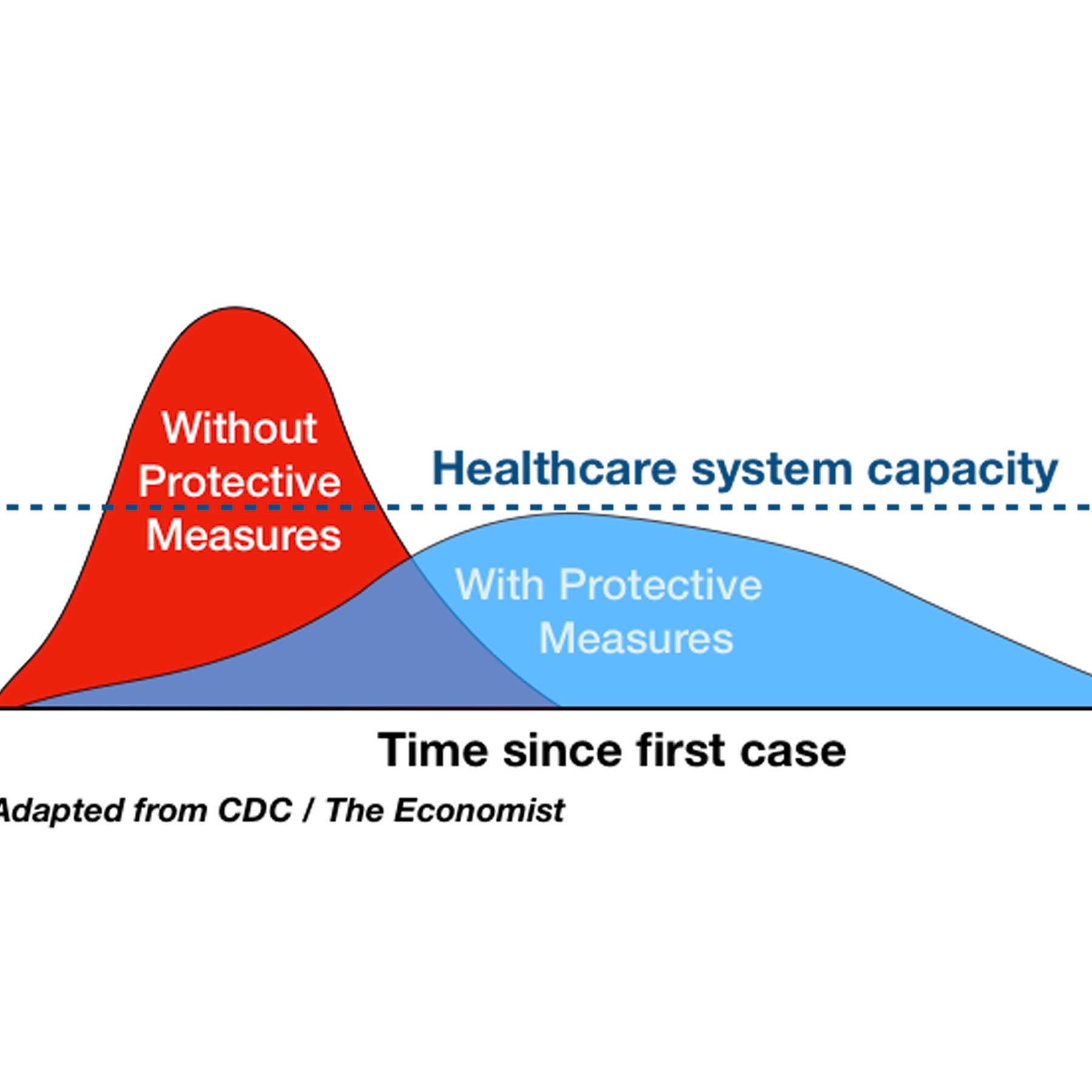 Medical Health Disease Bar Column Chart