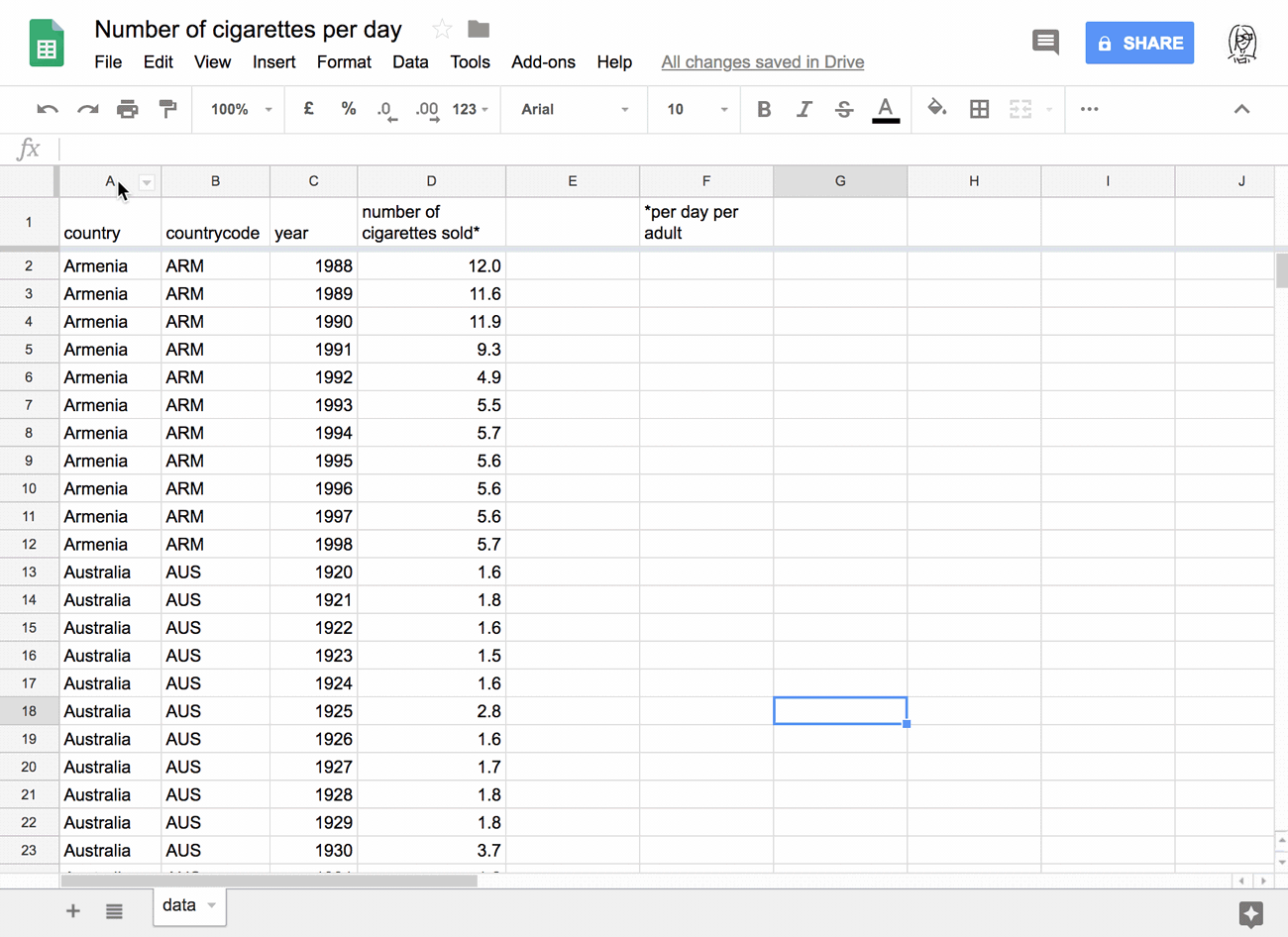 Pivot Chart Only Some Columns