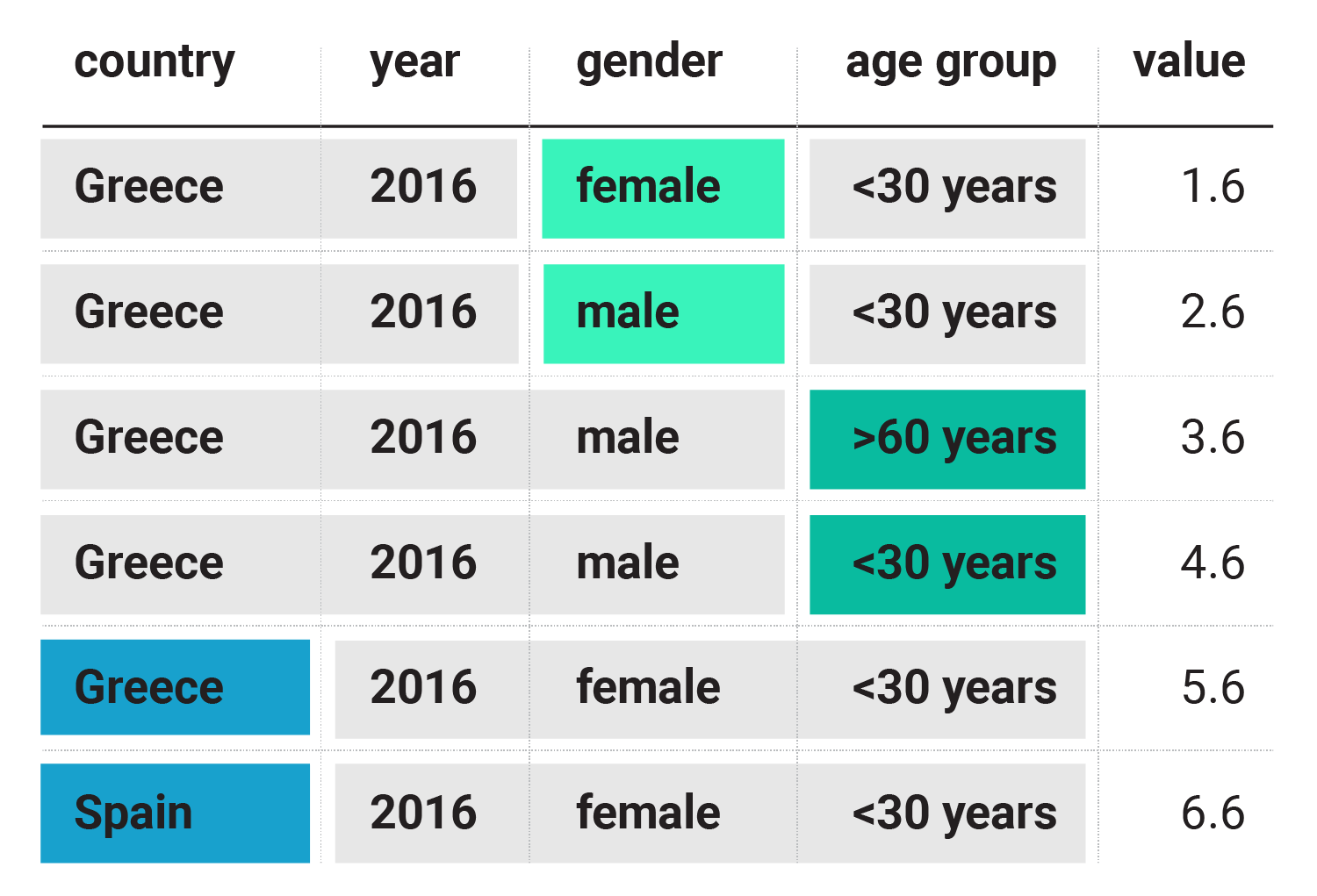 Pivot Chart Only Showing One Column