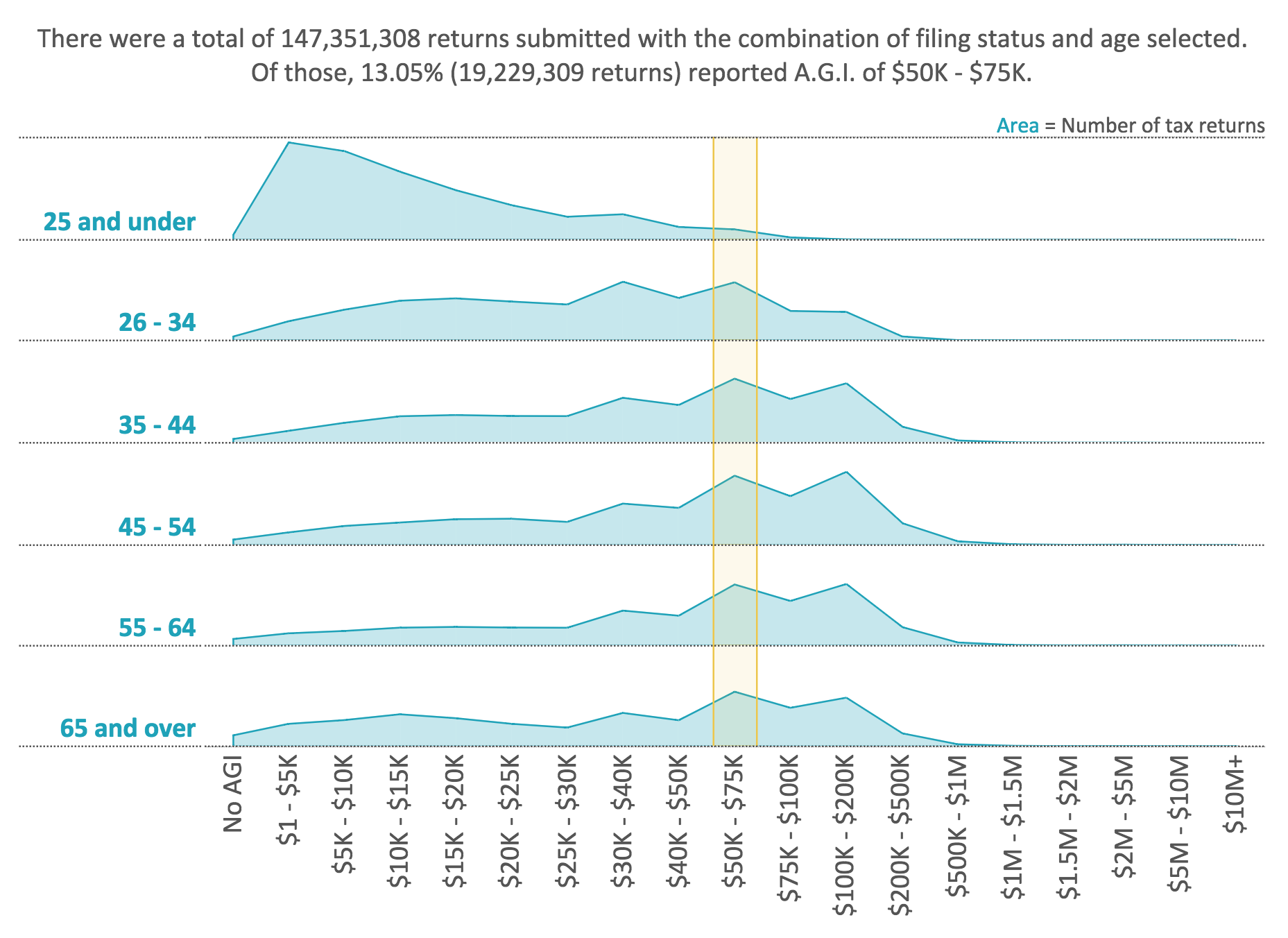 How To Highlight A Dimension In 3 Simple Steps