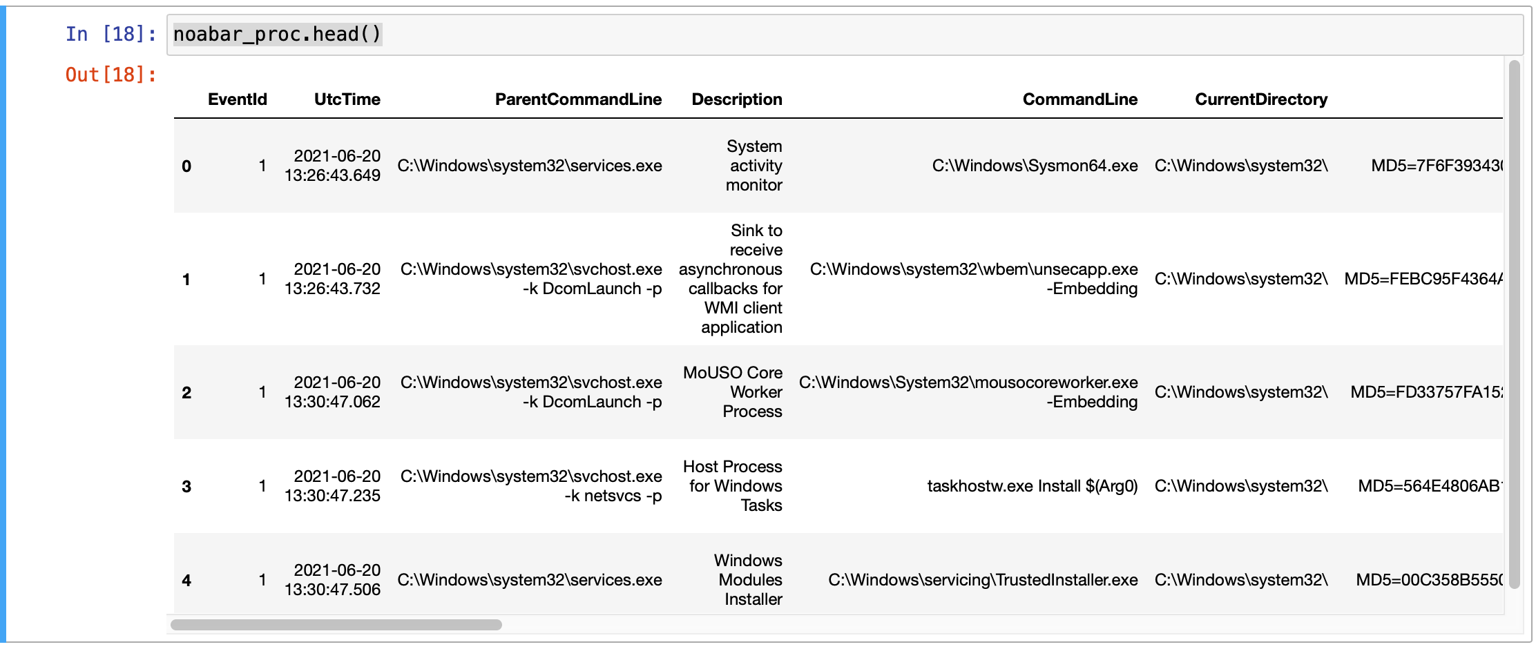 Sort Value_Counts Bar Chart Columns