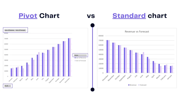 How To Insert A Clustered Column Pivot Chart In Excel AI For 