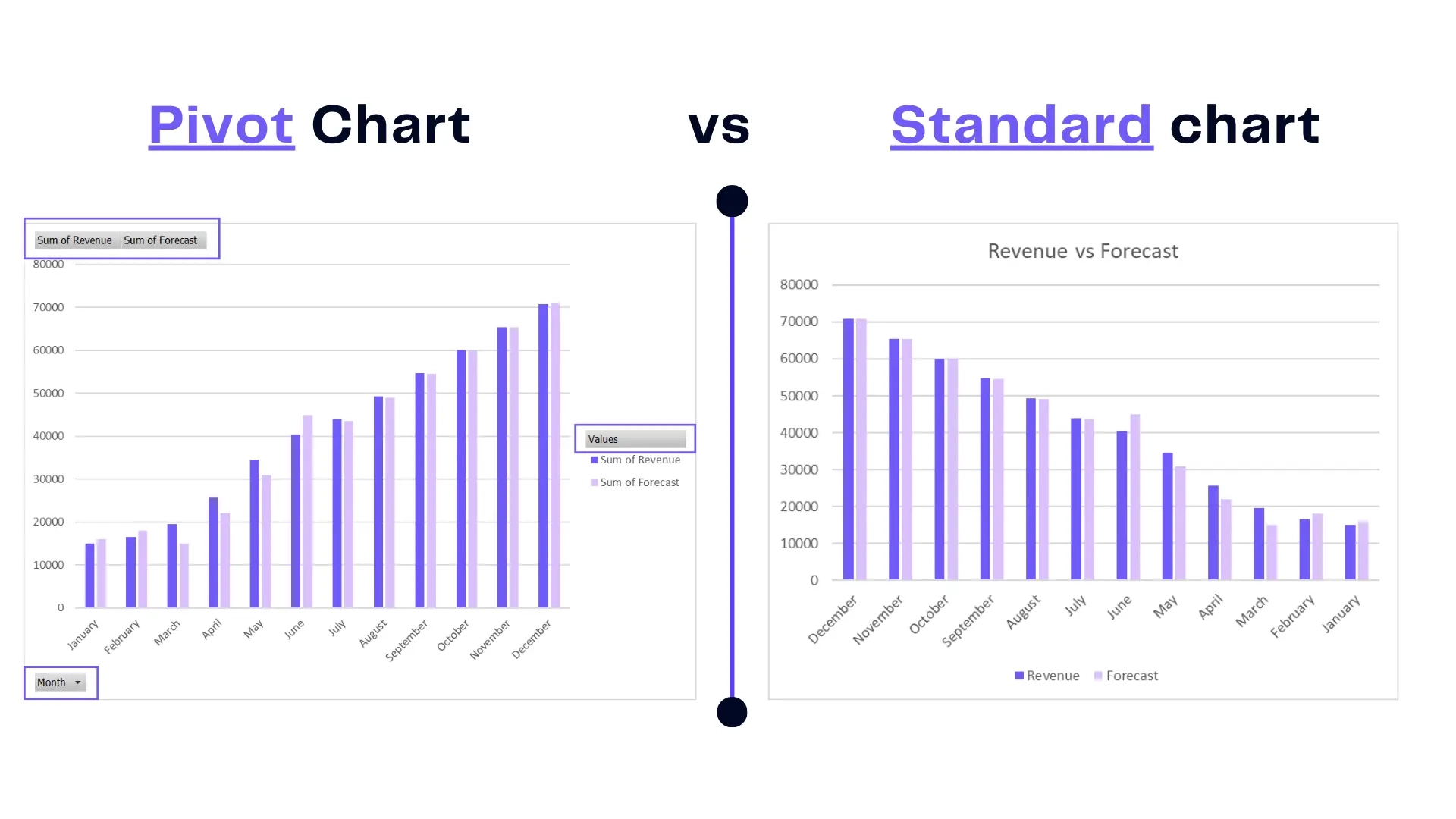 Insert A Clustered Column Pivot Chart