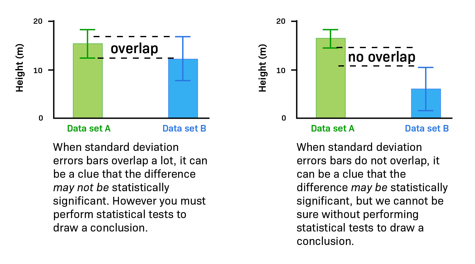 How To Interpret Barplots LabXchange