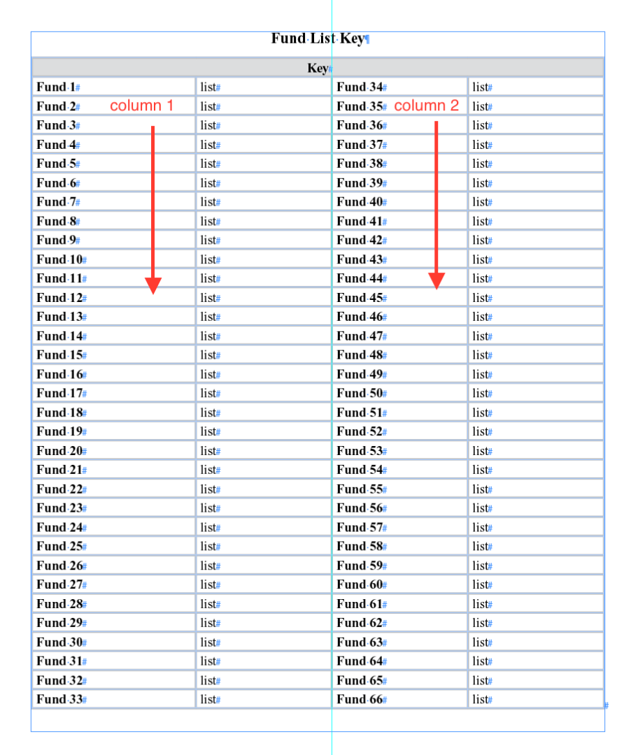 2 Column Table Chart