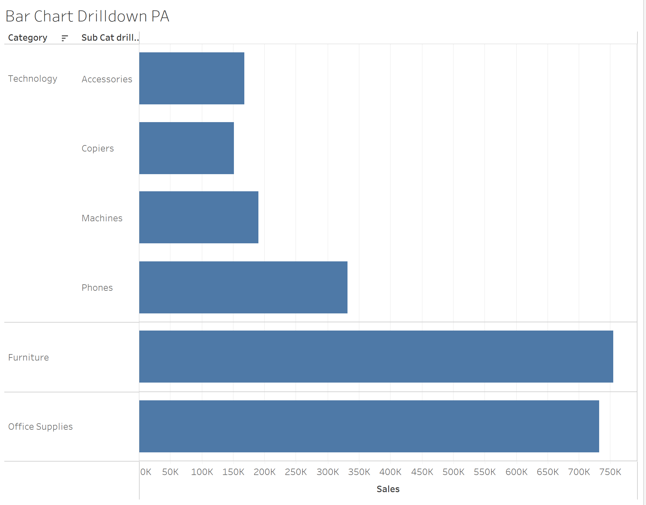 How To Make A Bar Chart Drill Down The Data School