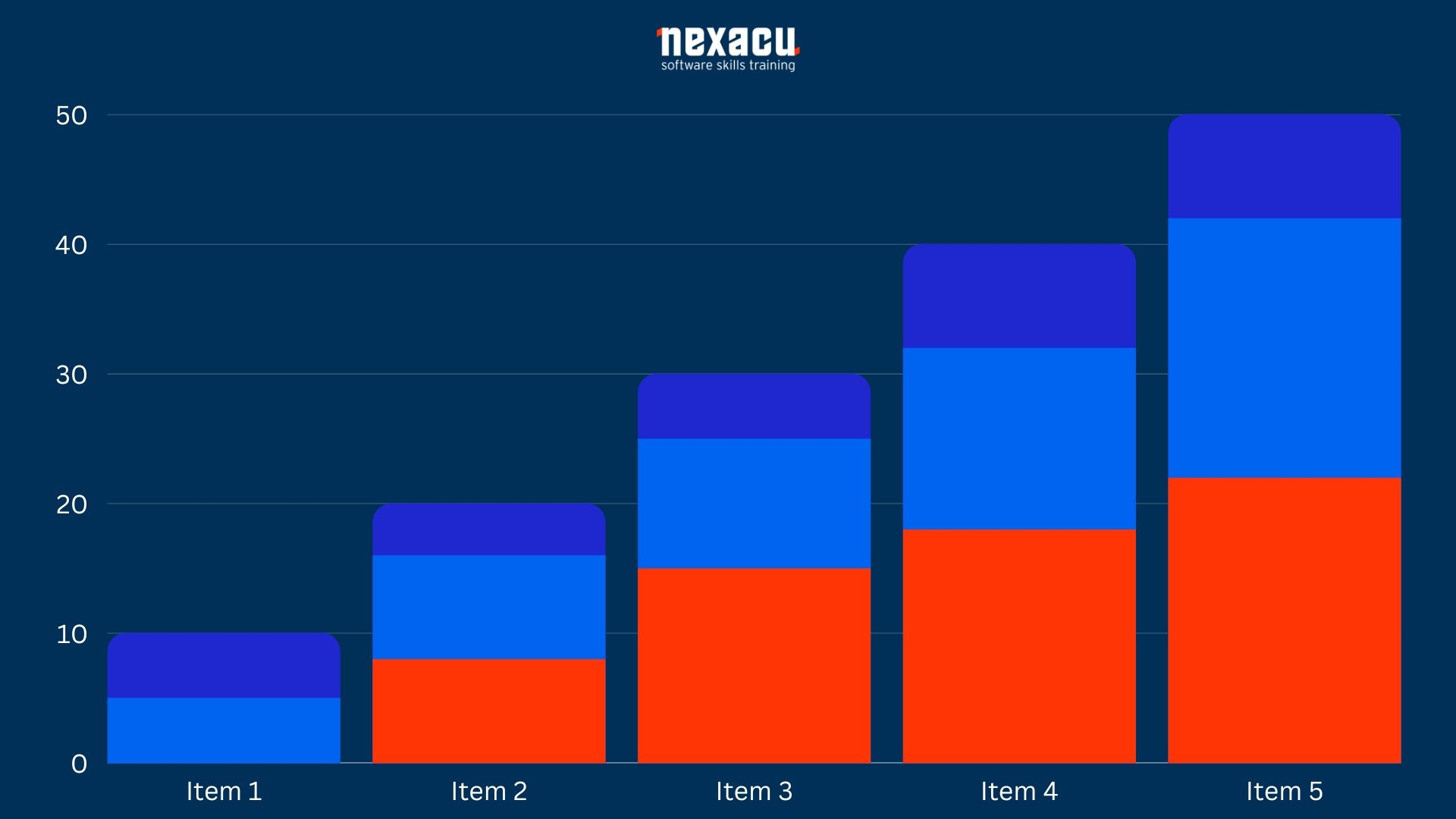 Cran R Column Bar Chart