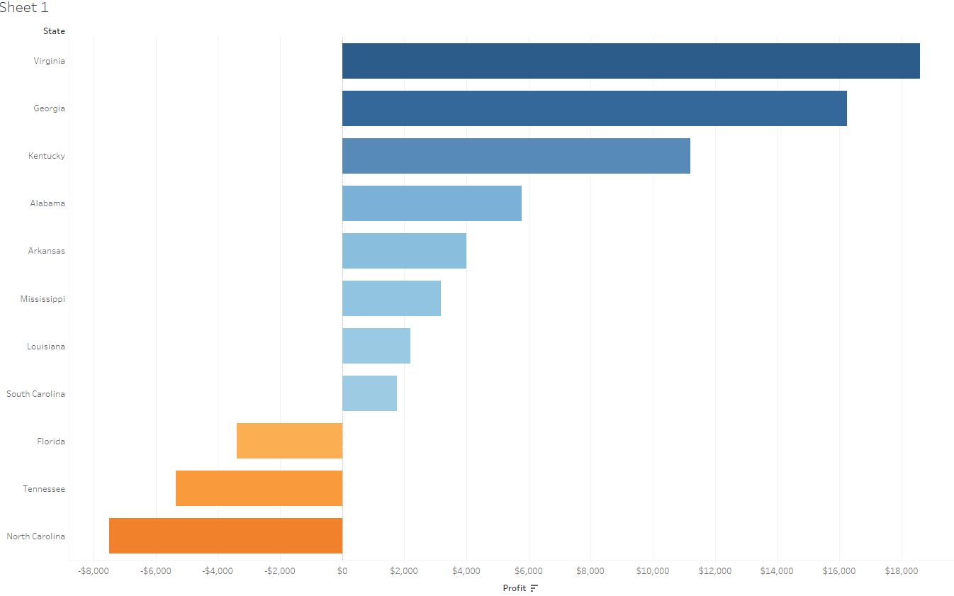 Column Chart In Tableau
