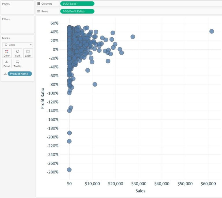 How To Make A Cluster Analysis In Tableau