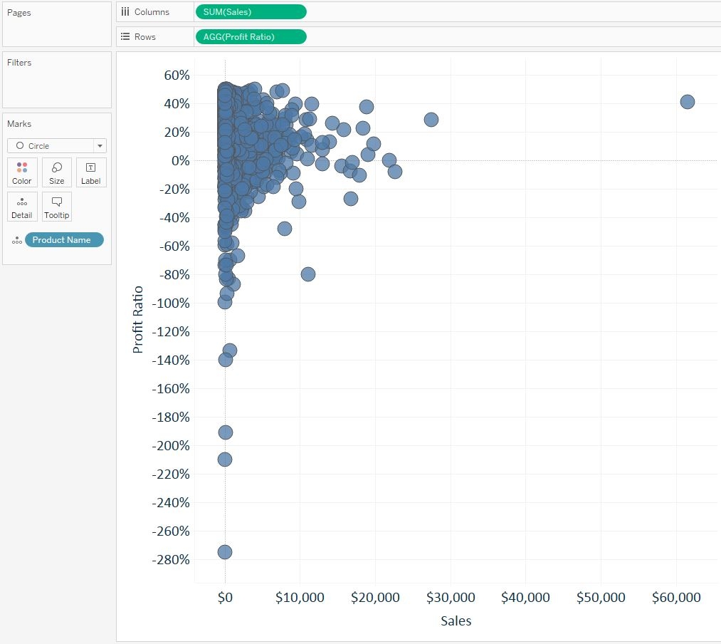 Clustered Column Chart In Tableau