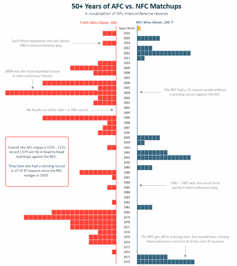 How To Make A Diverging Bar Chart In Tableau