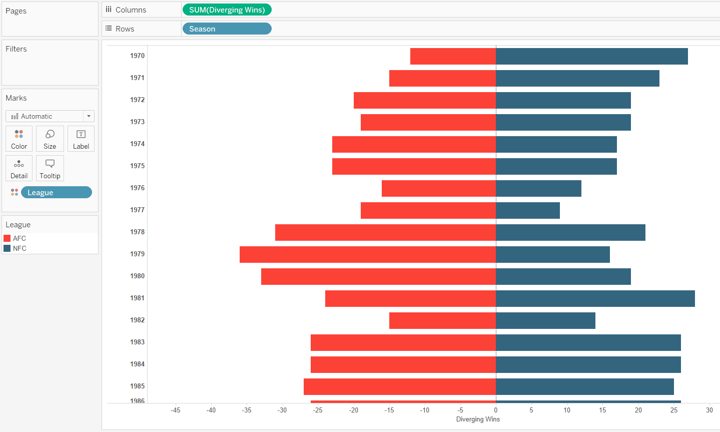 How To Make A Diverging Bar Chart In Tableau