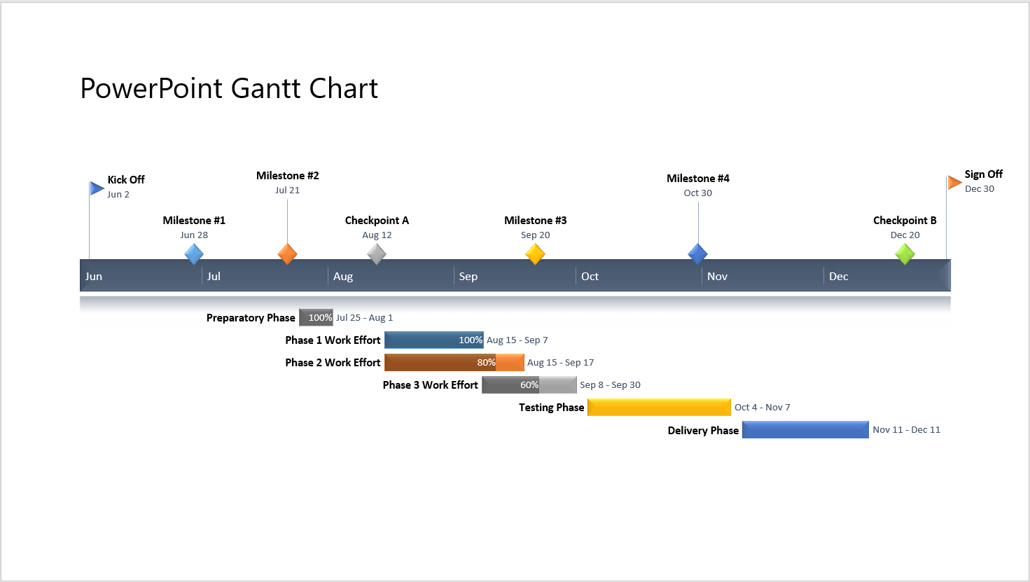 Column Chart Templates Powerpoint
