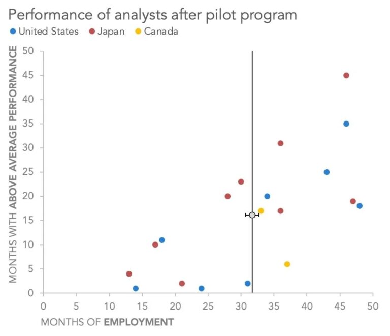 How To Make A Scatter Plot In Excel Storytelling With Data