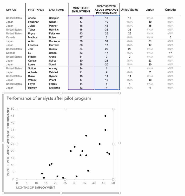 How To Make A Scatter Plot In Excel Storytelling With Data