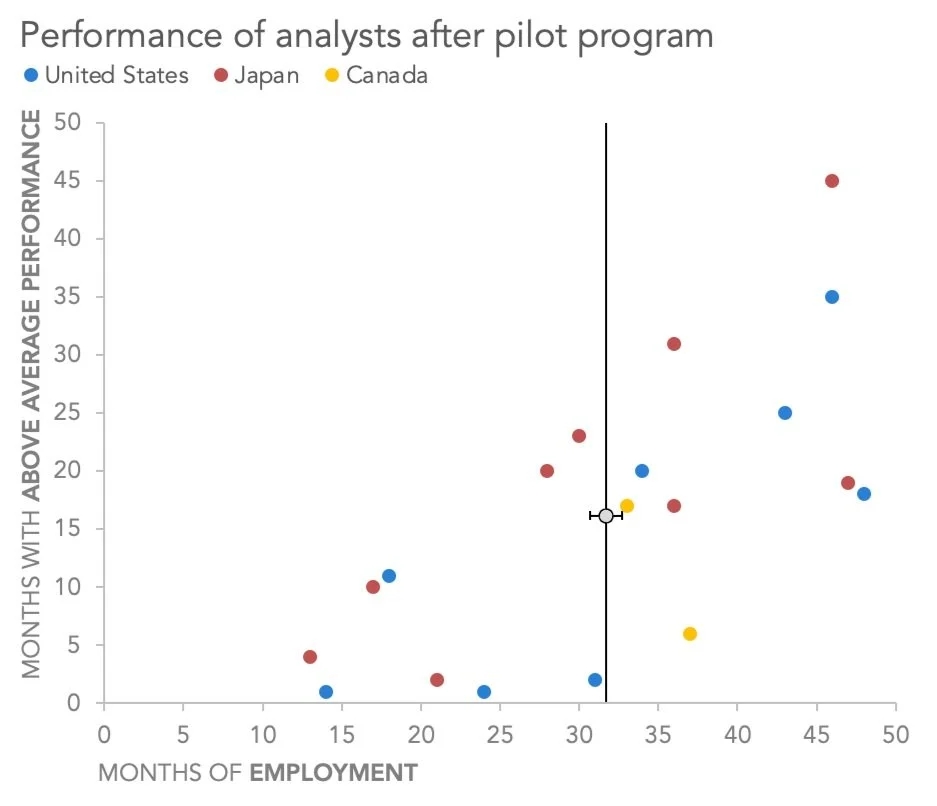 How To Make A Scatter Plot In Excel Storytelling With Data
