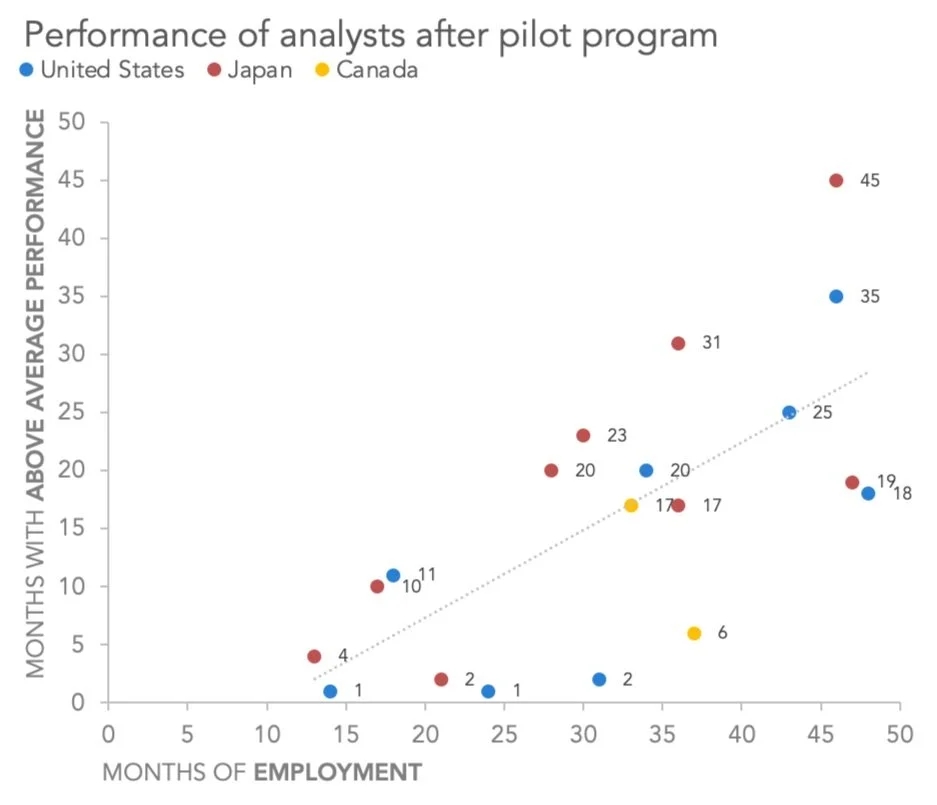 How To Make A Scatter Plot In Excel Storytelling With Data How To Make A Scatter Plot In Excel Storytelling With Data