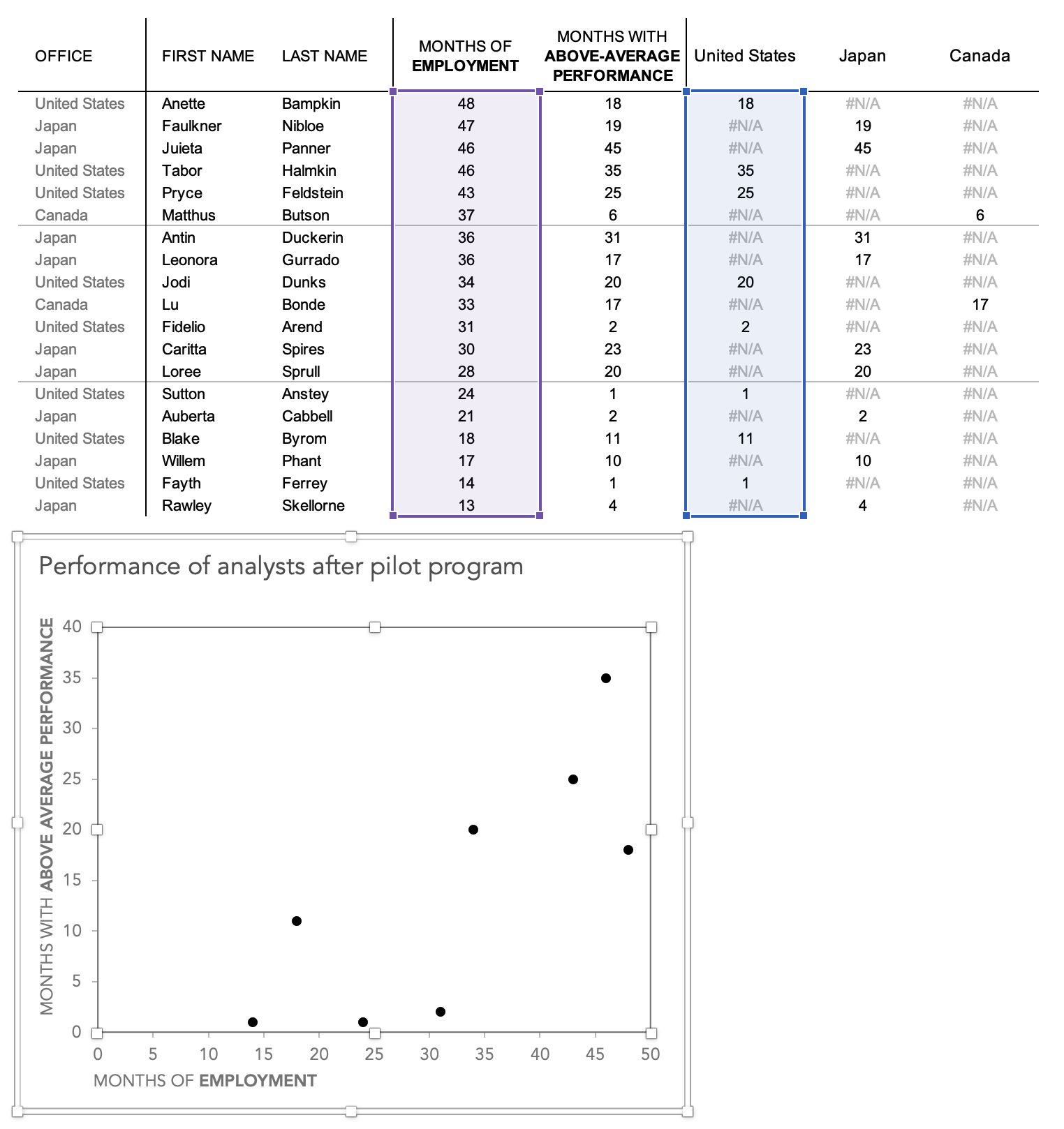 How To Make A Scatter Plot In Excel Storytelling With Data