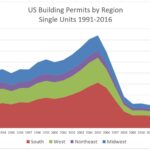 How To Make An Area Chart In Excel Updated 2025 Guide 