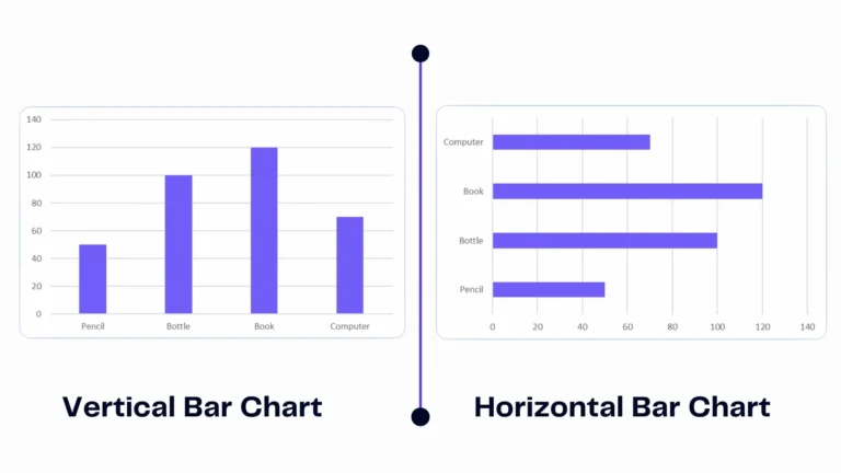 How To Make Bar Chart Bars Wider In Excel AI For Data Analysis Ajelix