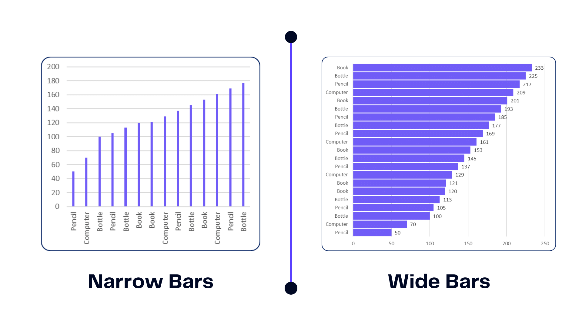 How To Make Bar Chart Bars Wider In Excel AI For Data Analysis Ajelix