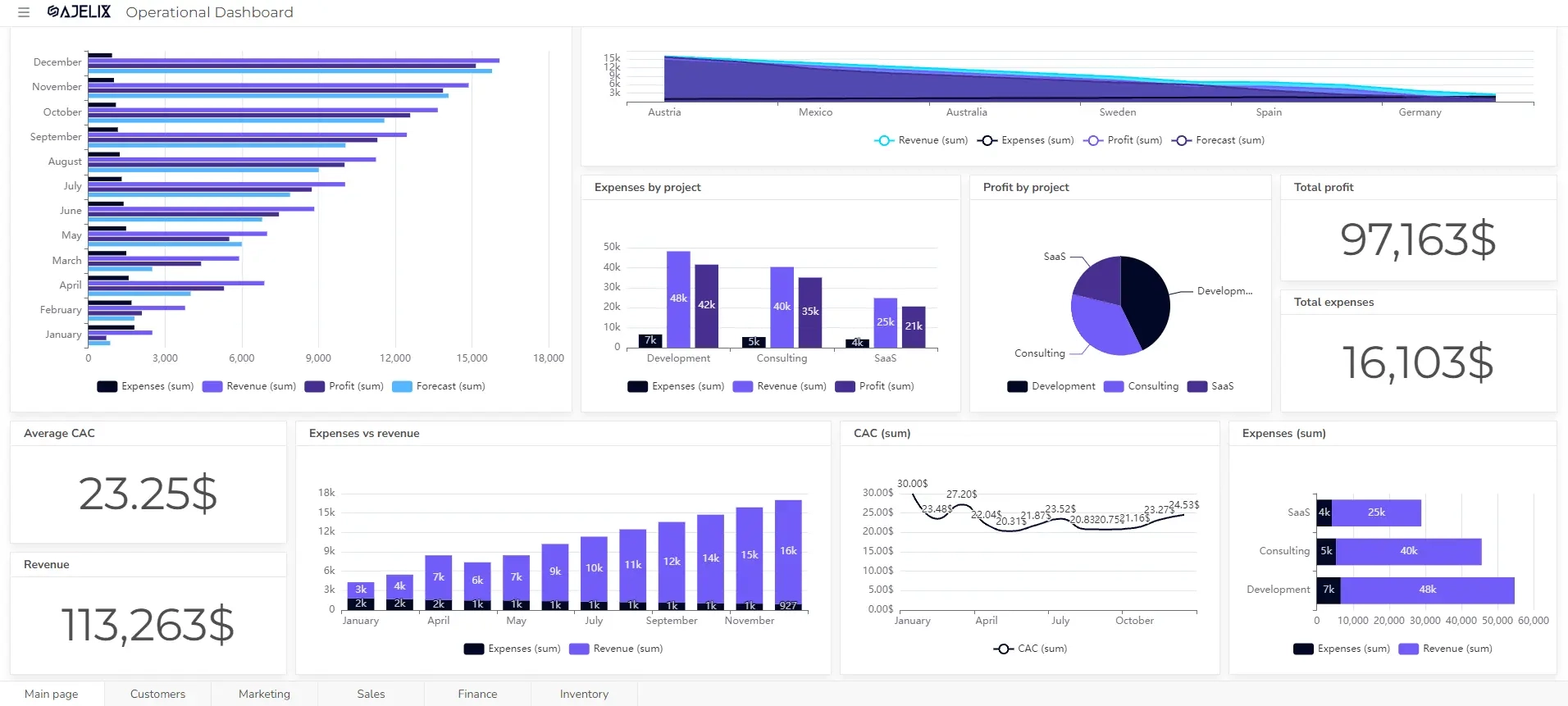 How To Make Bar Chart Bars Wider In Excel AI For Data Analysis Ajelix