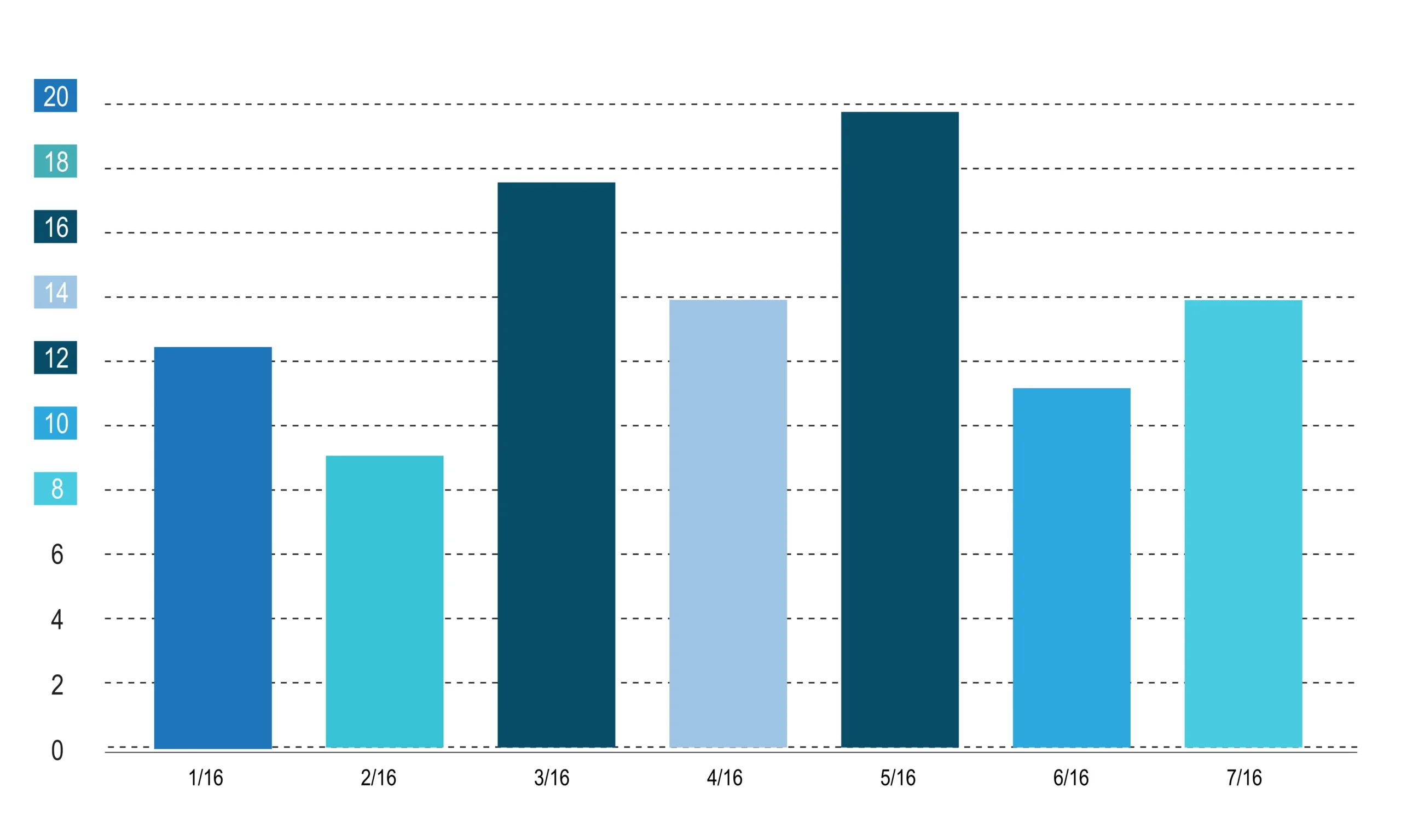 Column Charts Present Data Graphically In