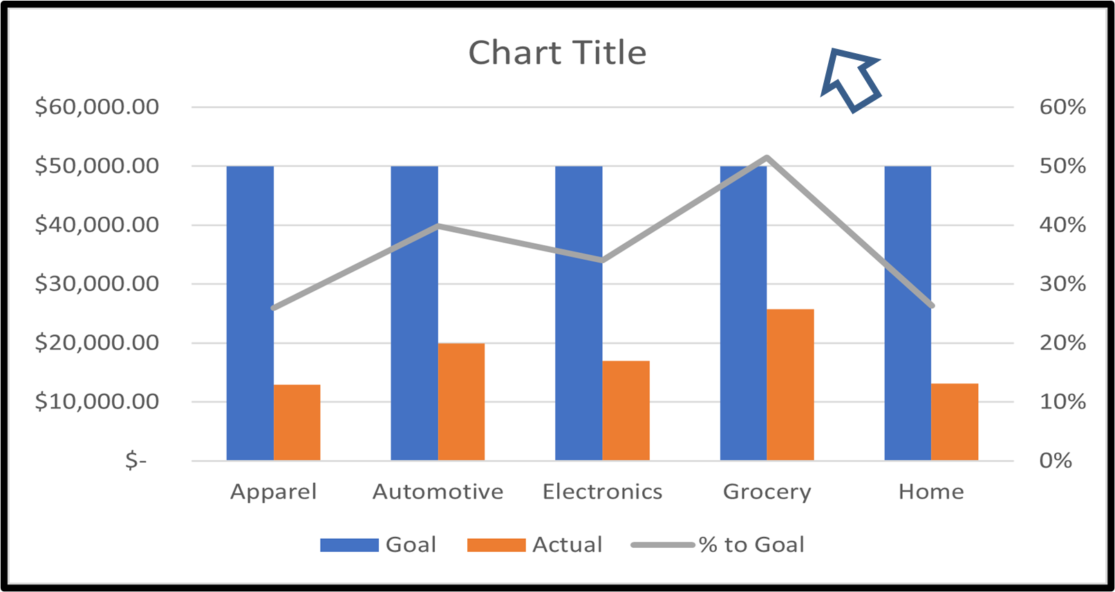 How To Make Combo Charts In Excel Business Computer Skills