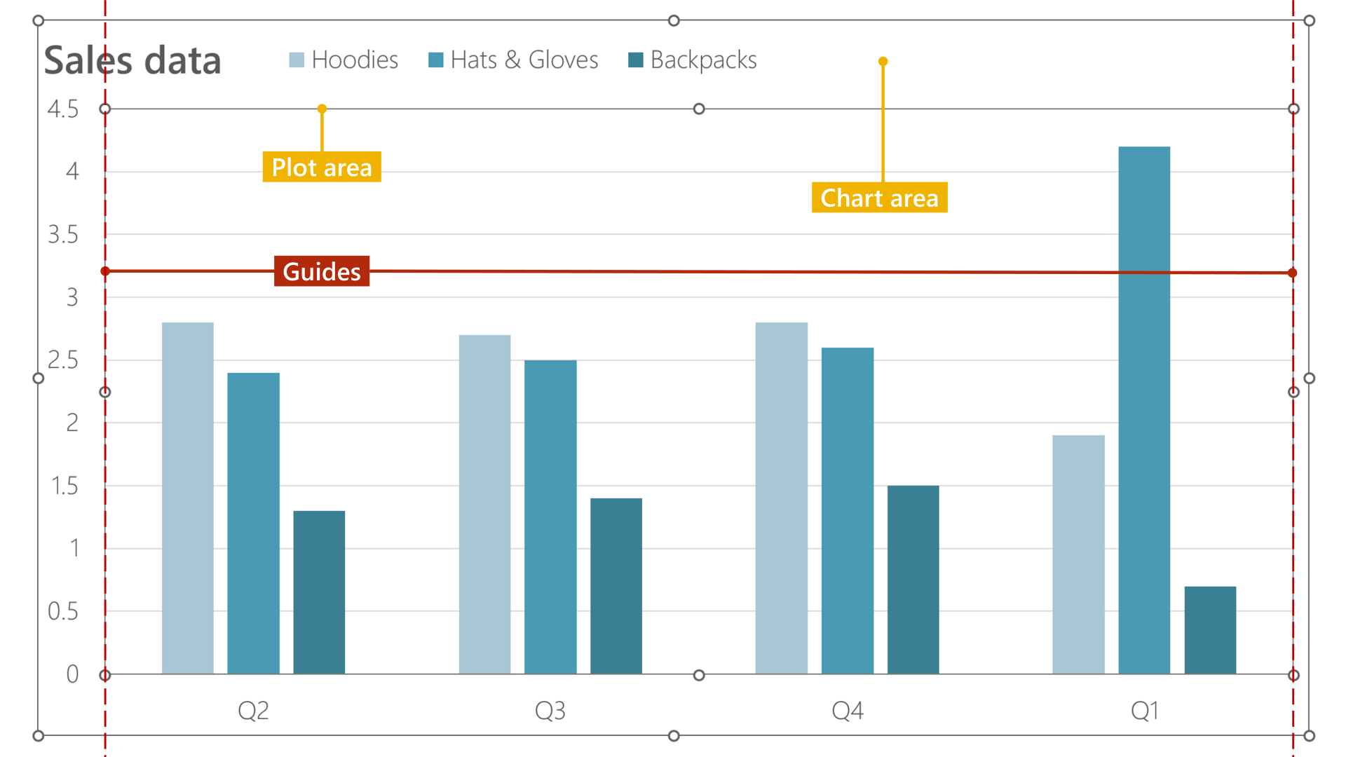 How To Make PowerPoint Charts Look Professional and Not Like PowerPoint 